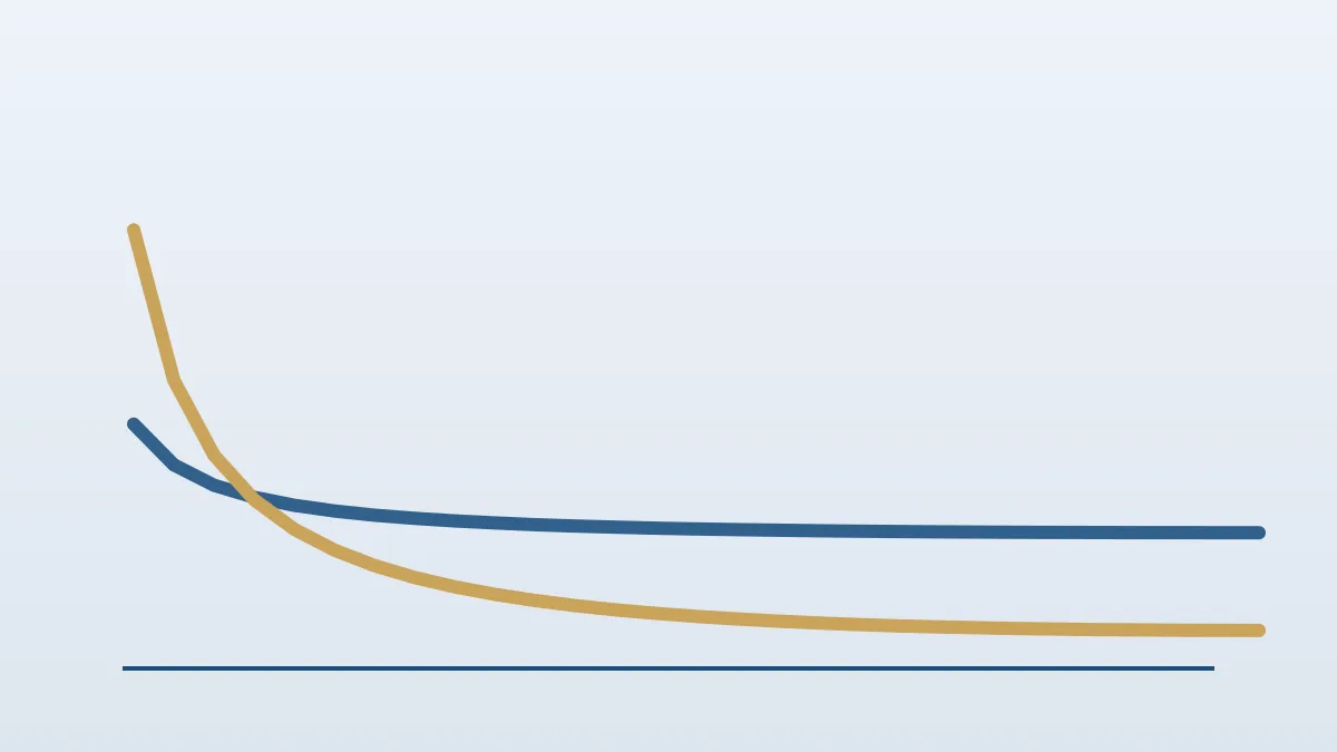 Abstract graphic of two curved lines that cross and level off