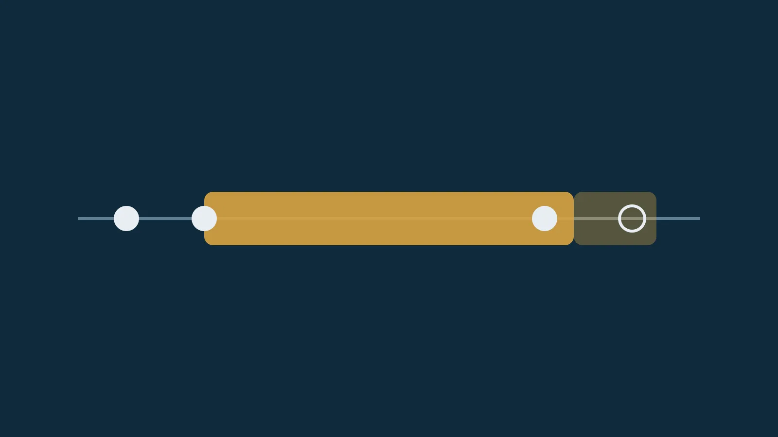 Abstract timeline graphic showing a lock period and an extension