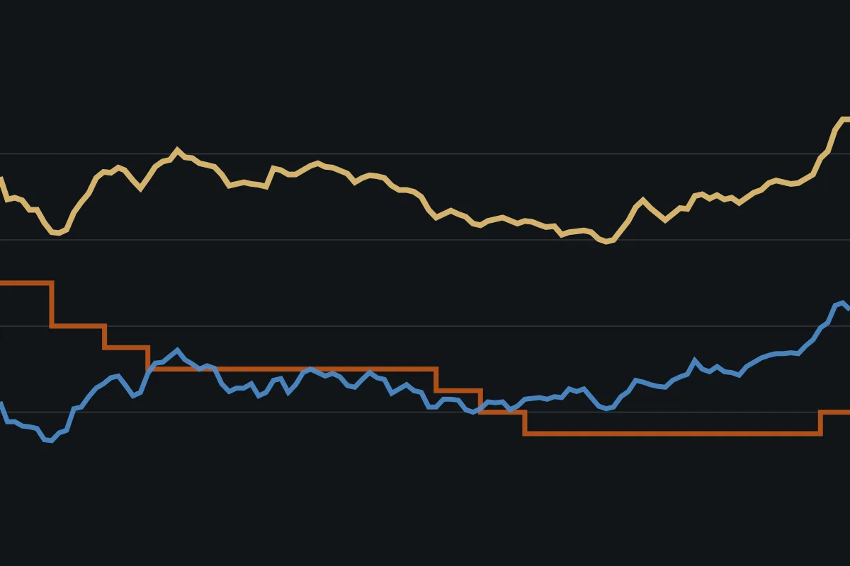 Abstract line graphic based on mortgage-rate, Treasury-yield and Fed policy-rate data
